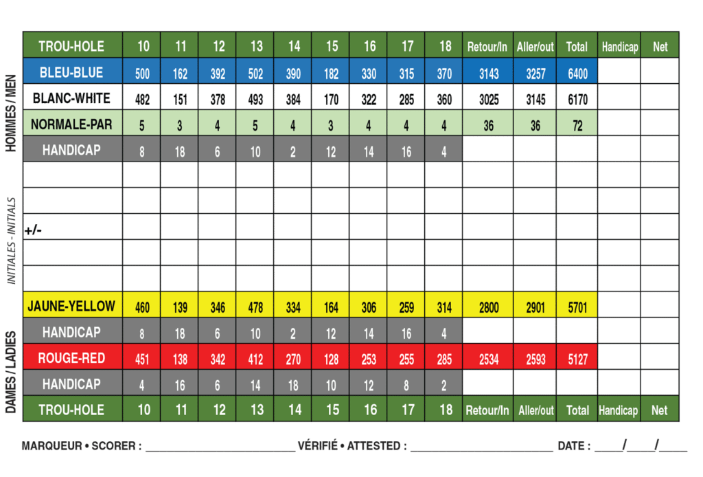 Scorecard Club de golf du Parc Kingsway